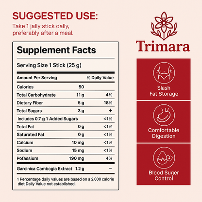 Trimara Coleology Cutting Jelly